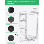 Green land 110l lämpökompostori